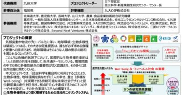 JDSC参画の九州大学昆虫科学共創拠点がJST支援プログラム採択