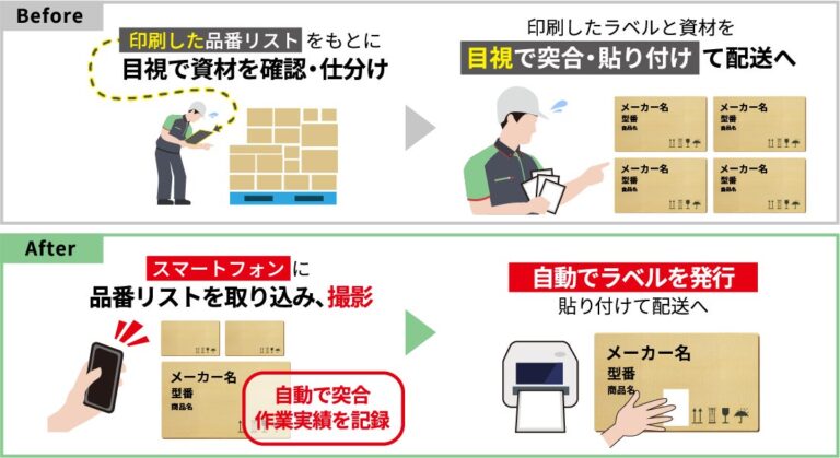 フューチャーアーキテクトとセンコー、AIで物流効率化を加速する取り組み