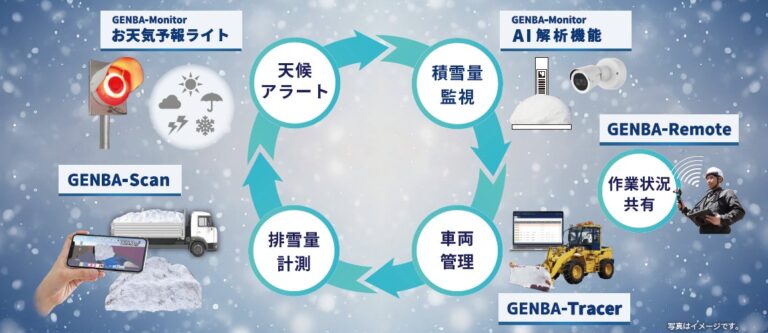 イクシスが降雪地向けに革新的なDXソリューションを発表