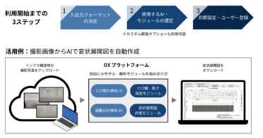 応用地質グループのOX社がAI点検サービス「OXプラットフォーム」を開始