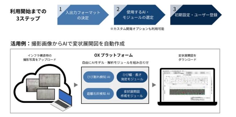 応用地質グループのOX社がAI点検サービス「OXプラットフォーム」を開始