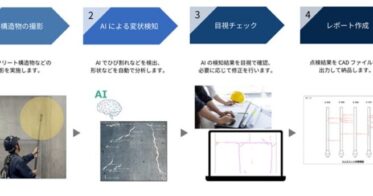 応用地質とOX社が新たなコンクリート点検サービスを開始