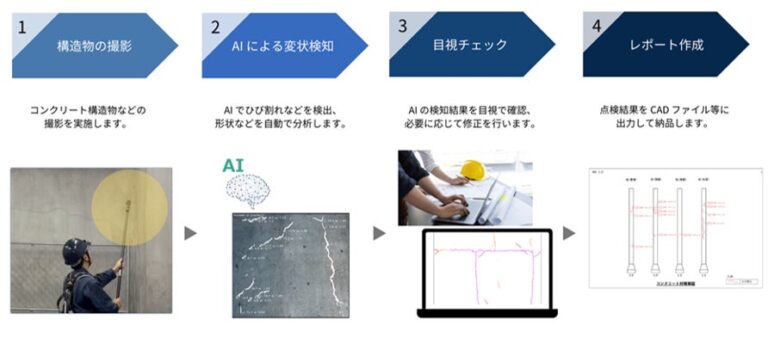 応用地質とOX社が新たなコンクリート点検サービスを開始