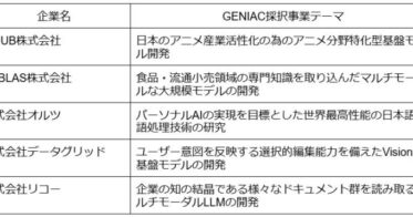 株式会社RUTILEA、GENIACプロジェクトにGPUクラウドサービス提供へ