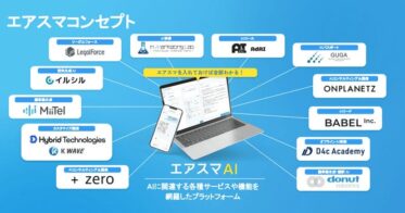 株式会社D4cアカデミー、エアトリの生成AIプラットフォームで研修支援開始