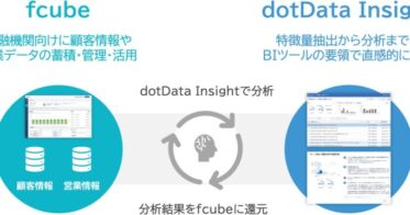 インテックとdotData、金融機関向けデータ利活用で新たな協業開始