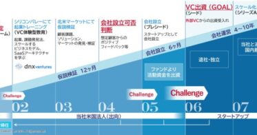 Paletter社、国内最大の「1stRound」支援プログラムに採択され成長加速へ