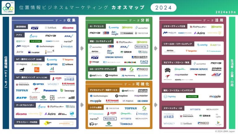 LBMA Japan、2024年版「位置情報ビジネスカオスマップ」を発表