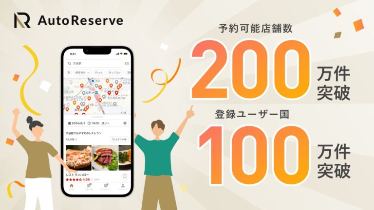 株式会社ハローのAIレストラン予約「AutoReserve」、店舗数200万件突破の快挙