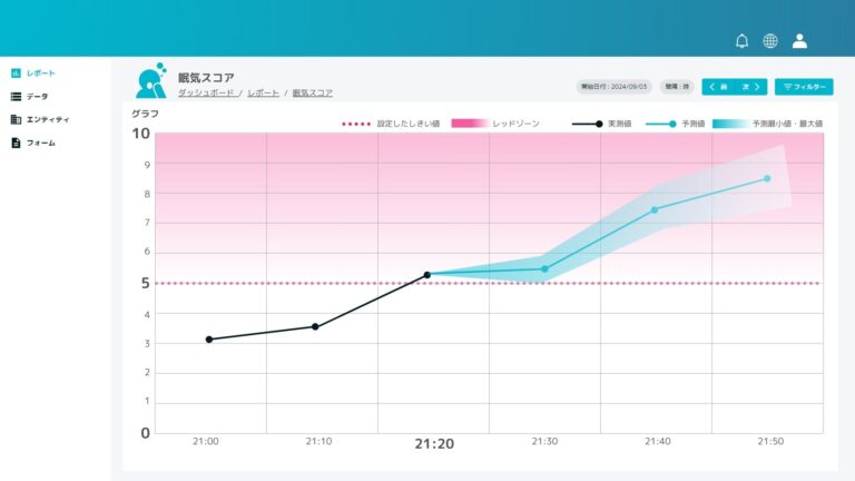 株式会社アドダイス、ヘルスケアAI「ResQ AI」で眠気スコア試験参加企業を募集中