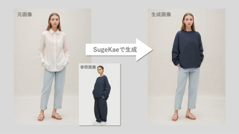 「SugeKae」によるアイテム変更のイメージ