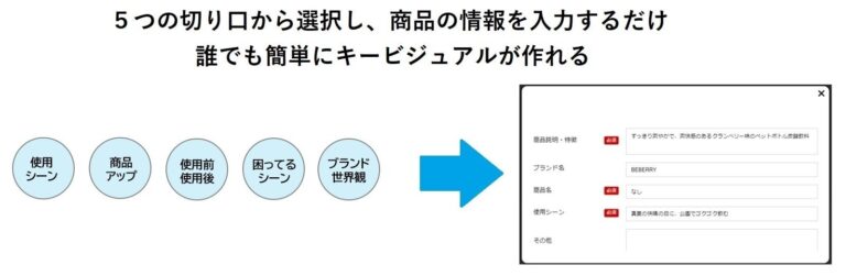 オタフクソース、商品開発を加速するキービジュアル生成AI導入