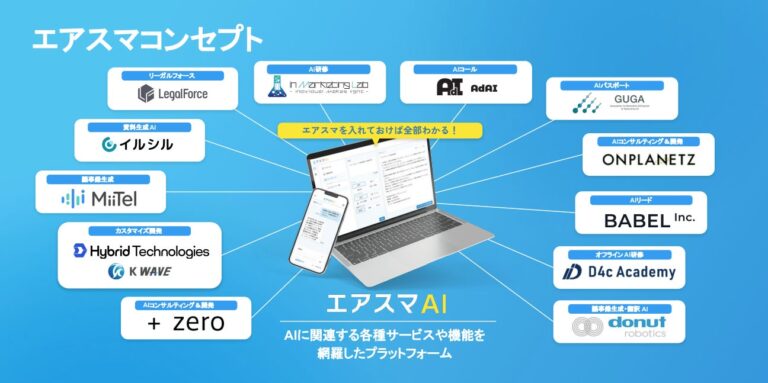 エアトリとハイブリッドテクノロジーズがAIプラットフォームを発表