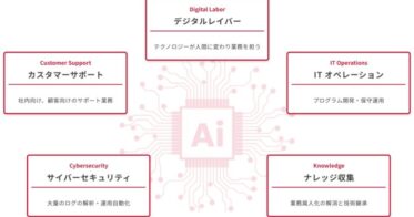 サーバーワークス、AWSと連携した新たな生成AIソリューション提供開始