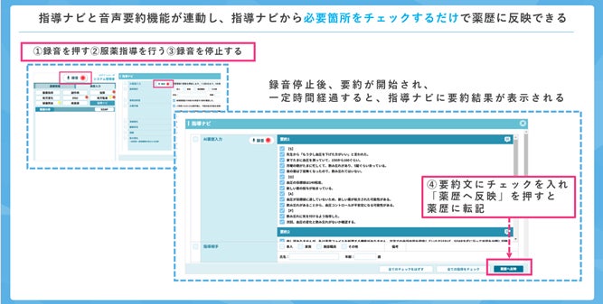 CARADAとcorte社が共同開発したAI音声入力機能で薬局業務革新