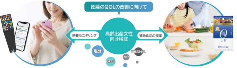 トイメディカル、ソフトバンク、ユーリアが妊婦のQOL向上に向けた栄養モニタリング事業を開始