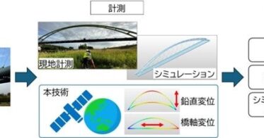 NECが無償衛星画像とAIで札幌市水管橋の異常点検実証実験実施