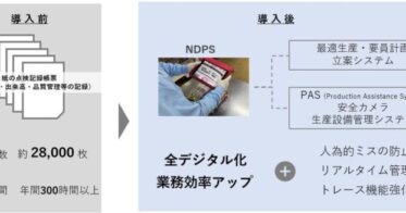 株式会社ニチレイフーズが「NDPS」導入で工場のペーパーレス化と効率化を実現