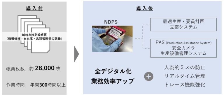 株式会社ニチレイフーズが「NDPS」導入で工場のペーパーレス化と効率化を実現