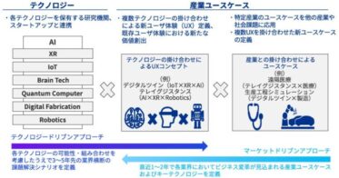 KPMGコンサルティング、AIを駆使した新たな組織設立でデジタル変革支援