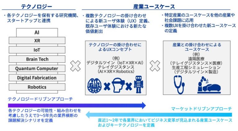 KPMGコンサルティング、AIを駆使した新たな組織設立でデジタル変革支援