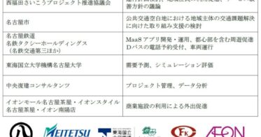 名古屋鉄道、AIオンデマンド交通実証実験と「デライド」提供開始