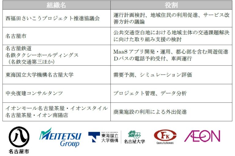 名古屋鉄道、AIオンデマンド交通実証実験と「デライド」提供開始