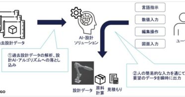 株式会社WOGO、AI活用の設計見積自動化サービスを発表