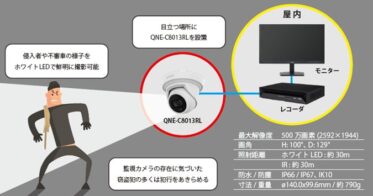 株式会社ティービーアイ　AI侵入者検知で防犯対策を強化する新型カメラ発売