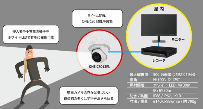 株式会社ティービーアイ　AI侵入者検知で防犯対策を強化する新型カメラ発売