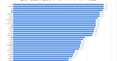 JetBが実施した調査、日本のAI導入遅れの実態を解明