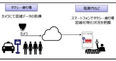 JR東日本が提案するタクシー乗り場の混雑可視化技術