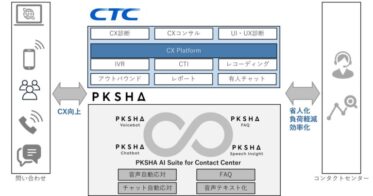 PKSHA Communication社との協業でAI活用のコンタクトセンター強化