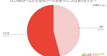 株式会社AZWAYが実施、521人対象の生成AI利用実態調査結果