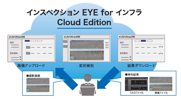 インスペクションEYE for インフラ Cloud Edition イメージ図