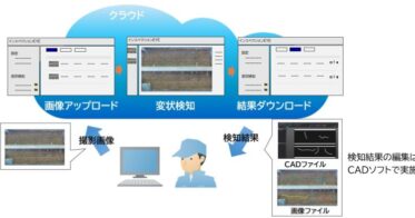 インフラ点検を効率化する「インスペクションEYE Cloud Edition」の提供開始