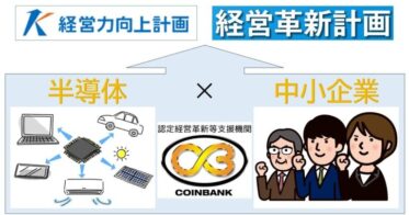 コインバンク、中小企業向け経営計画申請サービスを特別価格で提供