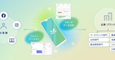 アルファコムとSprinklr JapanがAI活用の新たな顧客支援体制を構築