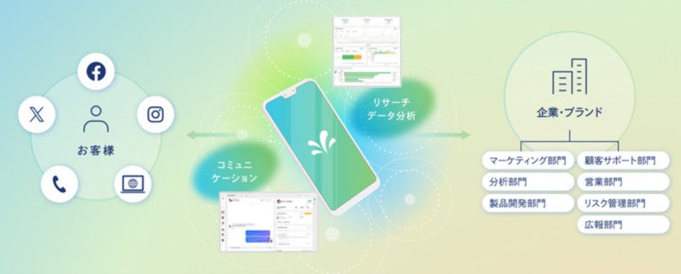 アルファコムとSprinklr JapanがAI活用の新たな顧客支援体制を構築