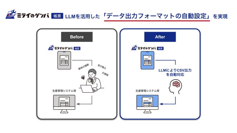 株式会社ミライのゲンバ、製造業特化のAI帳票自動設定を実現