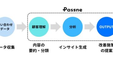 株式会社Passneが革新的なVOC分析サービスを開始