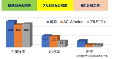 アドバンスコンポジット、信越化学やダイキンから15億円調達成功