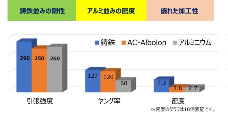 アドバンスコンポジット、信越化学やダイキンから15億円調達成功