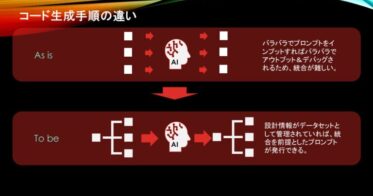 株式会社クラウドシフト、LLM活用のプロンプトエンジニアリング特許取得