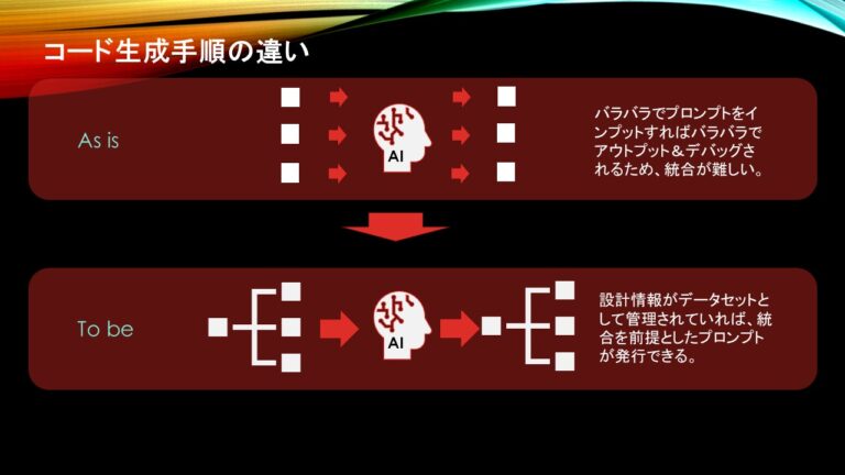 株式会社クラウドシフト、LLM活用のプロンプトエンジニアリング特許取得