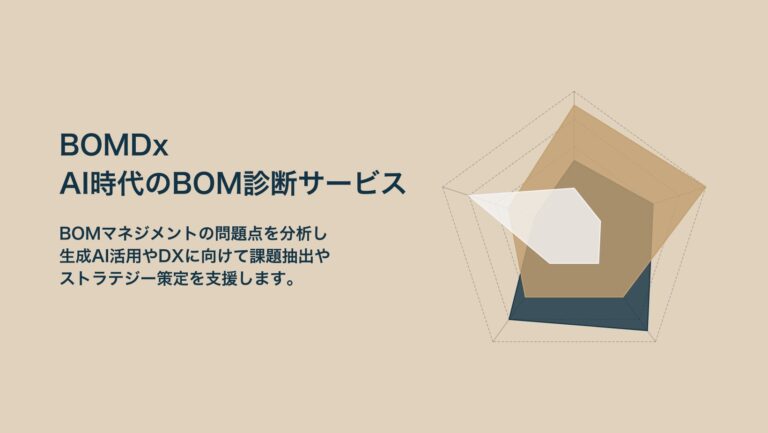 Intermind AI株式会社、業界初のAI対応BOM診断サービス「BOMDx」を開始