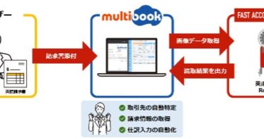 マルチブックとファーストアカウンティングがAI連携を開始し経理を強化