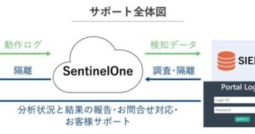 株式会社ブロードバンドセキュリティ、SentinelOneと提携しMSSを開始