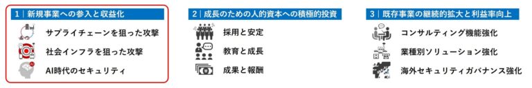 BBSecとNTTテクノクロス、AIによるセキュリティ人材不足解消へ実証実験実施