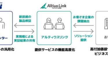 KDDIとアルティウスリンク、生成AI活用の新サポート事業開始